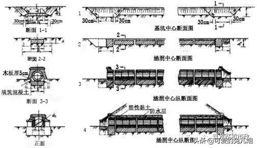 涵洞施工资料详细步骤,涵洞施工流程及注意事项