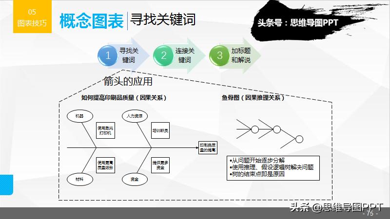 超实用的20个ppt操作技巧,干货整理九个ppt实用小技巧