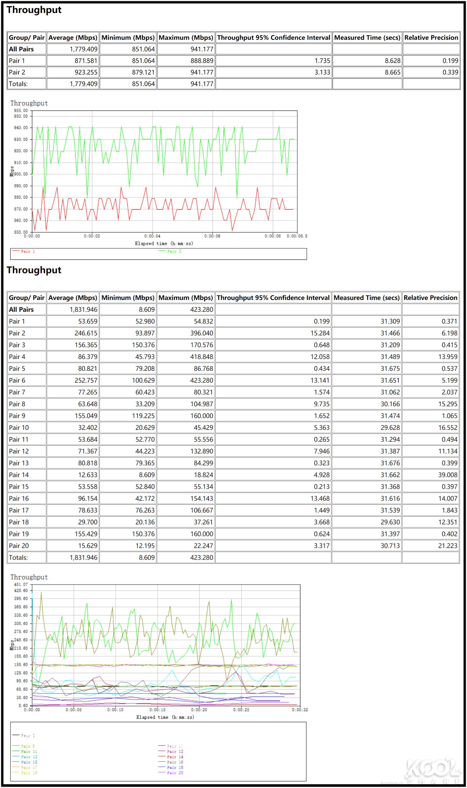 华硕灵耀ax6600和ax7800能组网吗,华硕灵耀ax6600aimeshac88u