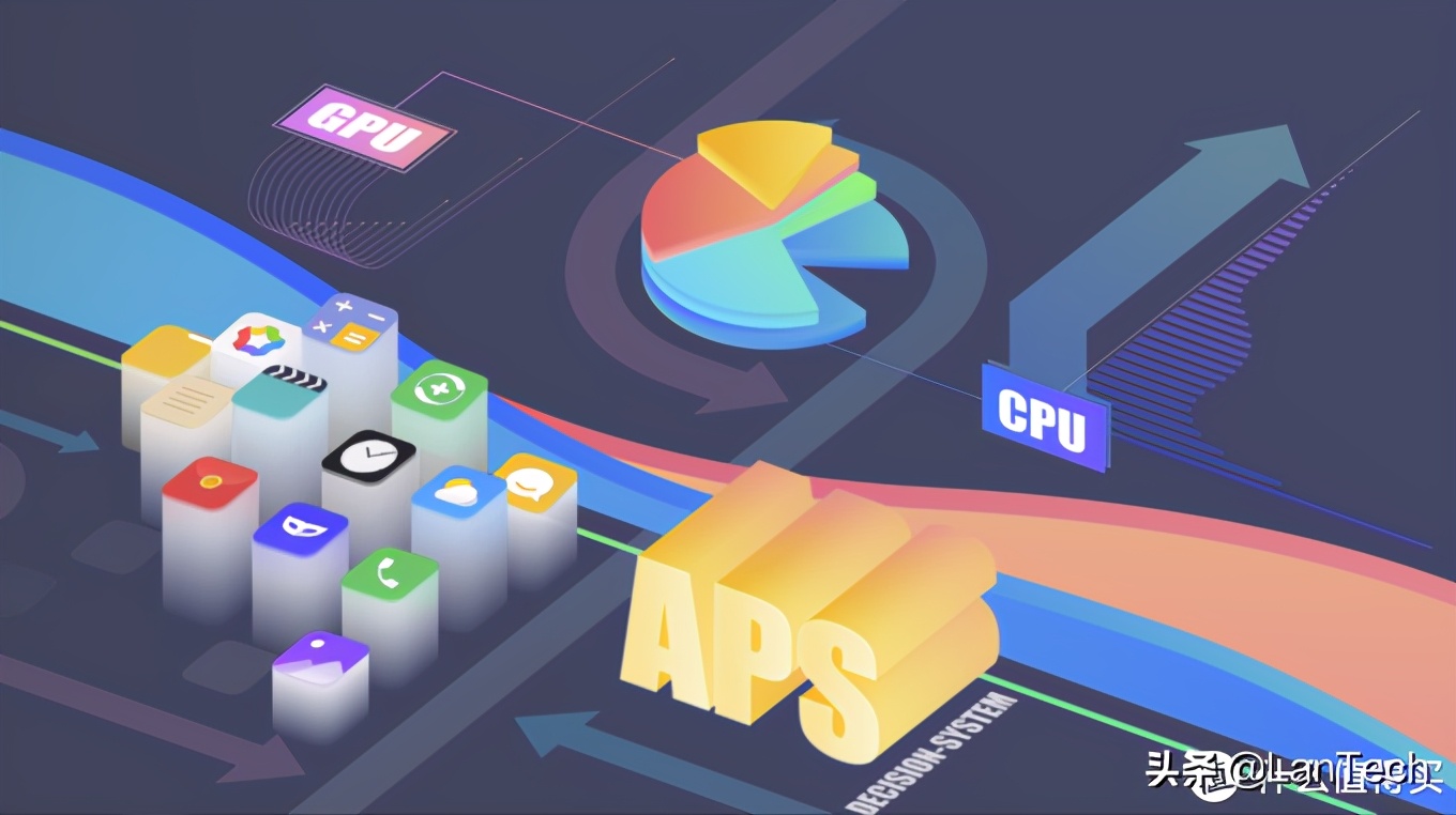 你现在用的手机是什么处理器,国产手机都是哪些工厂代工
