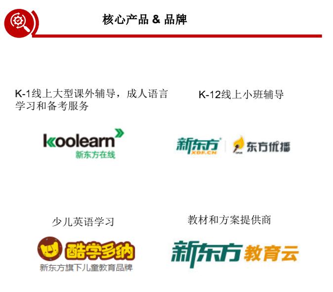 网络教培未来的航母，新东方在线全面分析（一）