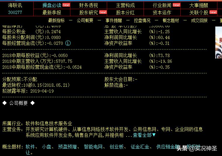 18只互联网金融概念股,分享一支低价央企股