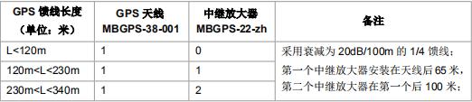 移动5g基站是怎样建设的,中国移动5g基站中标结果