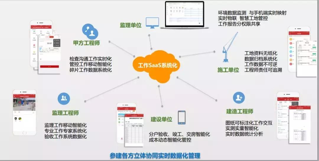 谢远玉：弃政从商，放弃百万年薪创业，工程管理行业的“*局破**者”