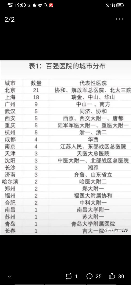 广州医学类学校,广州医学类大专院校有哪些