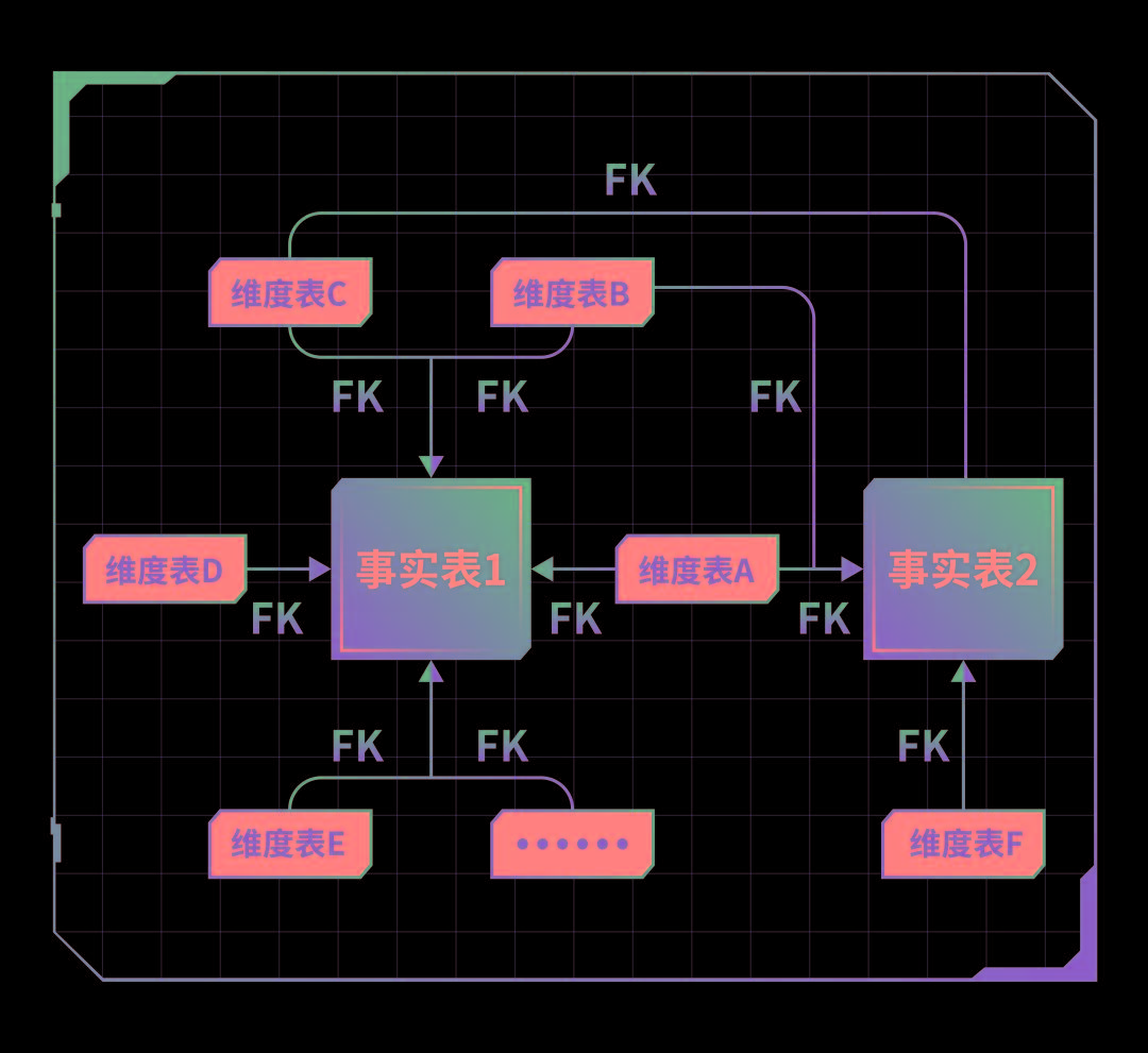数据仓库建设的基本知识,数据仓库入门基础知识