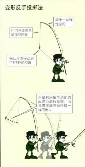 「日本专业矶钓书籍」钓组抛投交叉倾斜投掷法、变形反手投掷法
