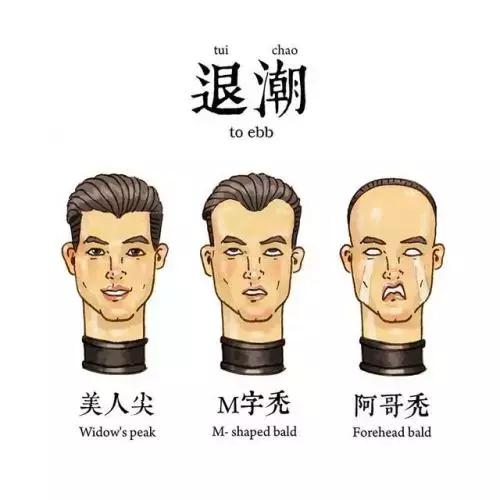 拿什么来拯救我的发际线图片,脱发低龄化如何拯救发际线