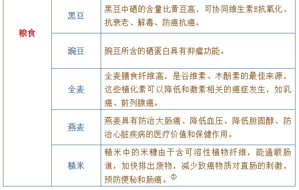每个人患癌风险高达36%,识别12个癌症早期信号能救命