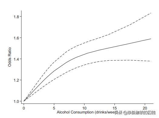 怀孕不抽烟不喝酒,怀孕一个月喝酒容易流产吗