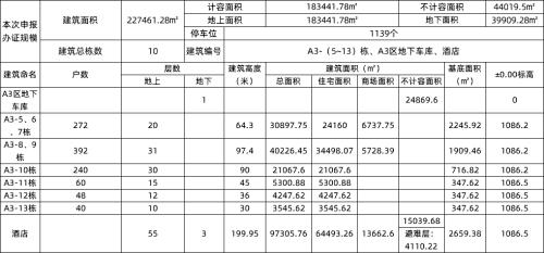贵阳地铁2号线对应的楼盘,贵阳地铁东站最新规划图
