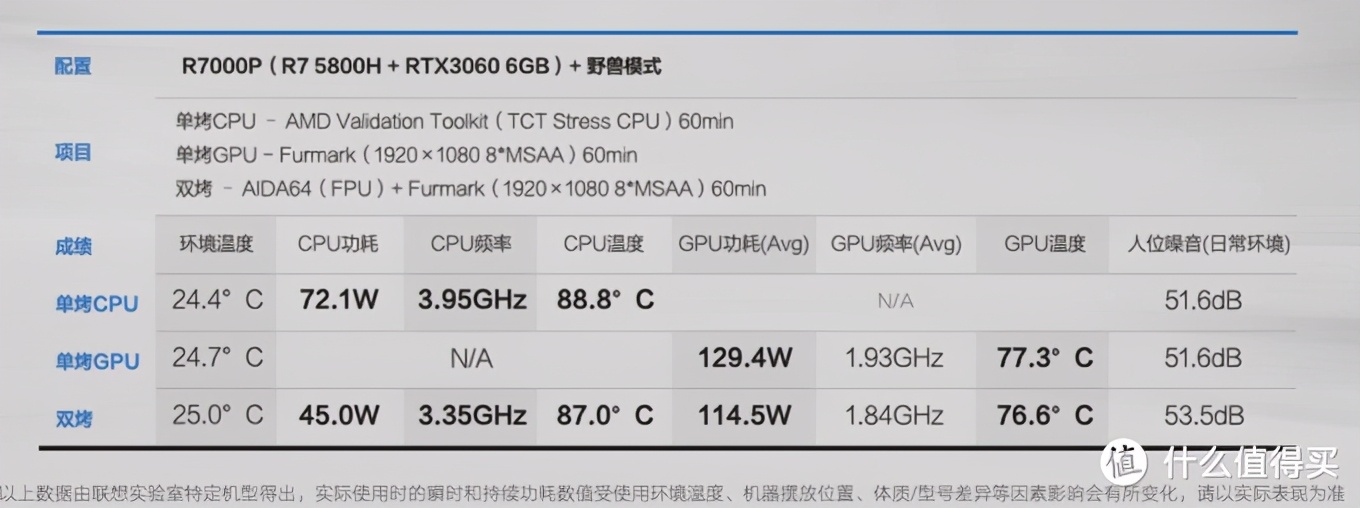 6000以下最强游戏本rtx30,rtx30游戏本推荐