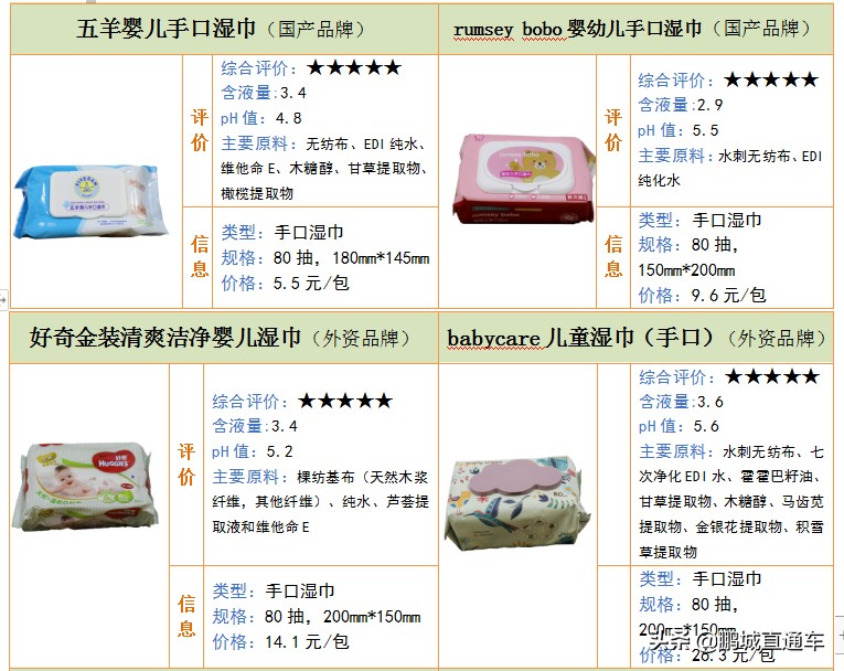 宝宝湿巾老爸评测哪款湿巾出问题,18款婴幼儿湿巾测评出结果了