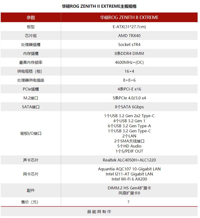 鍗庣rogzenithiiextremealpha,鍗庣rogextreme涓绘澘