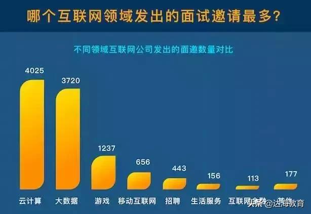 互联网校招需要什么条件,2019校招各大互联网公司薪资出炉