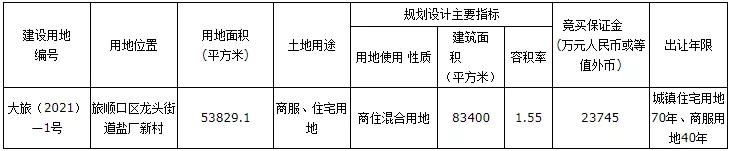 土拍大战再次上演总价地王诞生,土拍预告361亿挂牌3宗工业地块