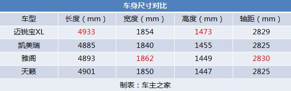 2020款全新一代迈锐宝xl动力总成,迈锐宝xl2021到店实拍
