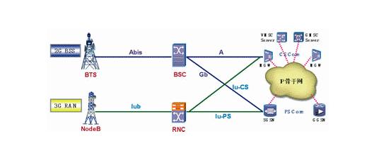 手机为什么打电话有视频,手机是如何上网的原理简述