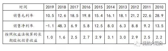 大股东借款归还,中信国安破产重组分析