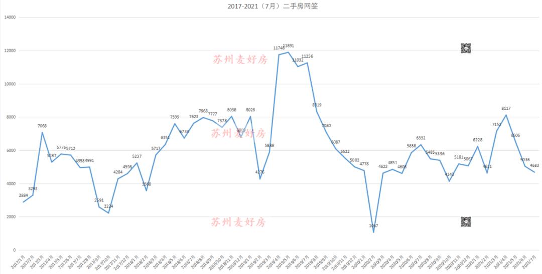 苏州是长三角的洼地吗,苏州最有潜力的地段