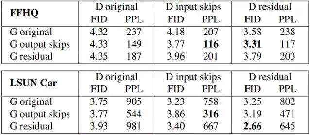 零成本体验StyleGAN2：Colab代码直接使用，细节逼真难以分辨