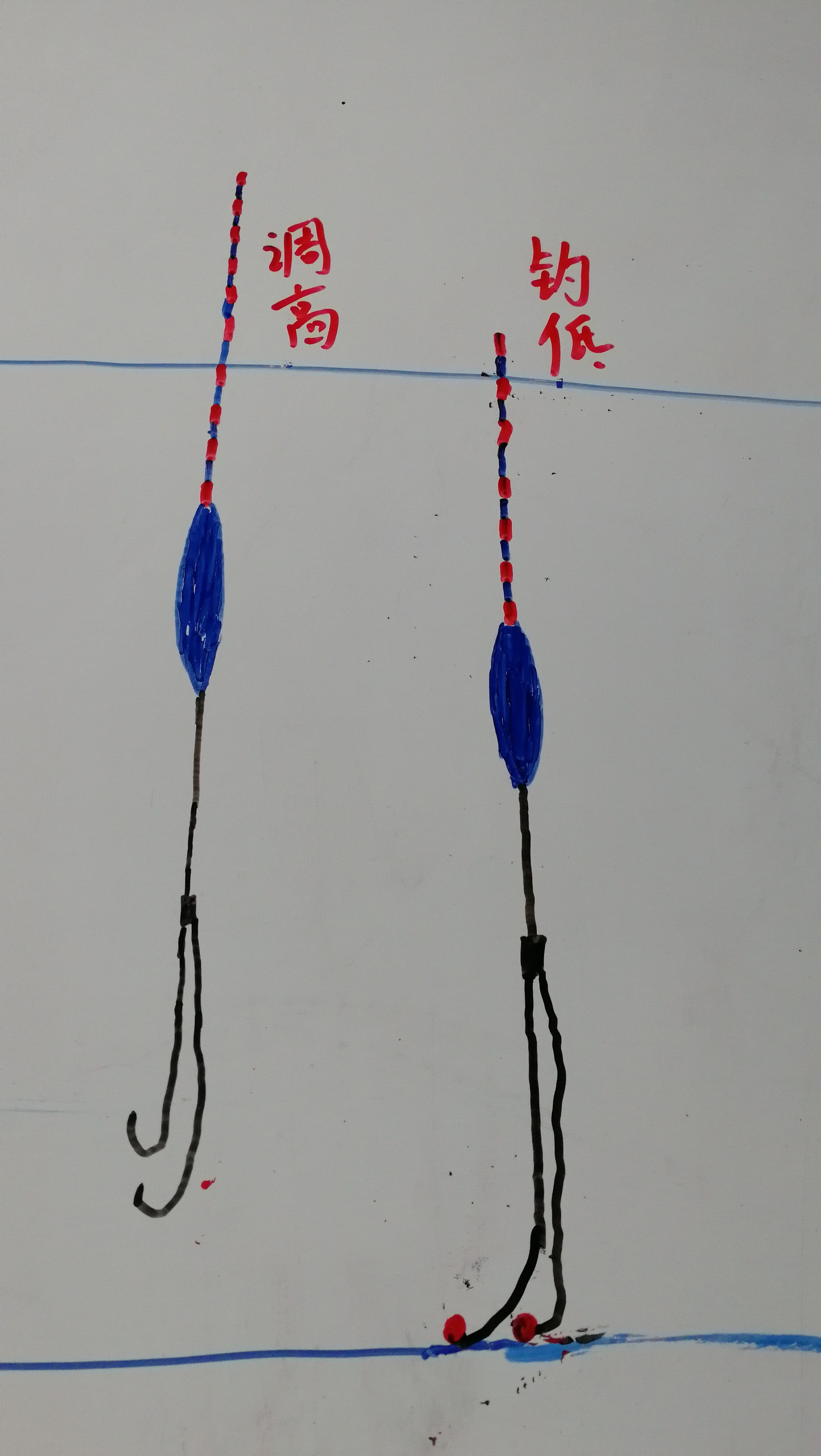 调漂那么简单为什么还是有人不懂,调漂说明白点