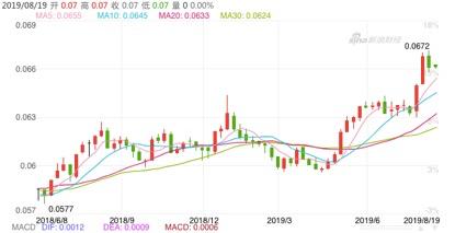 日本和中国哪里买相机便宜,日本买相机和国内的价格差多少