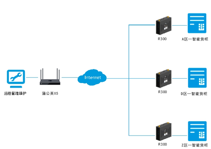 蒲公英路由器r300怎么开启wifi,蒲公英工业路由器r300