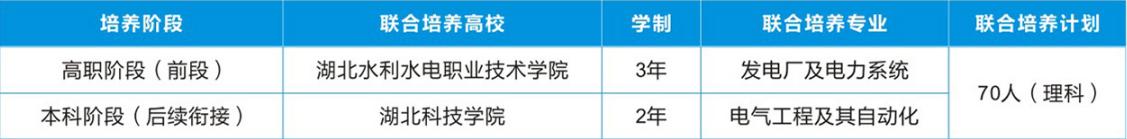 高职3+2本科联合培养社会认可吗,高考本科和专科联合培养好不好