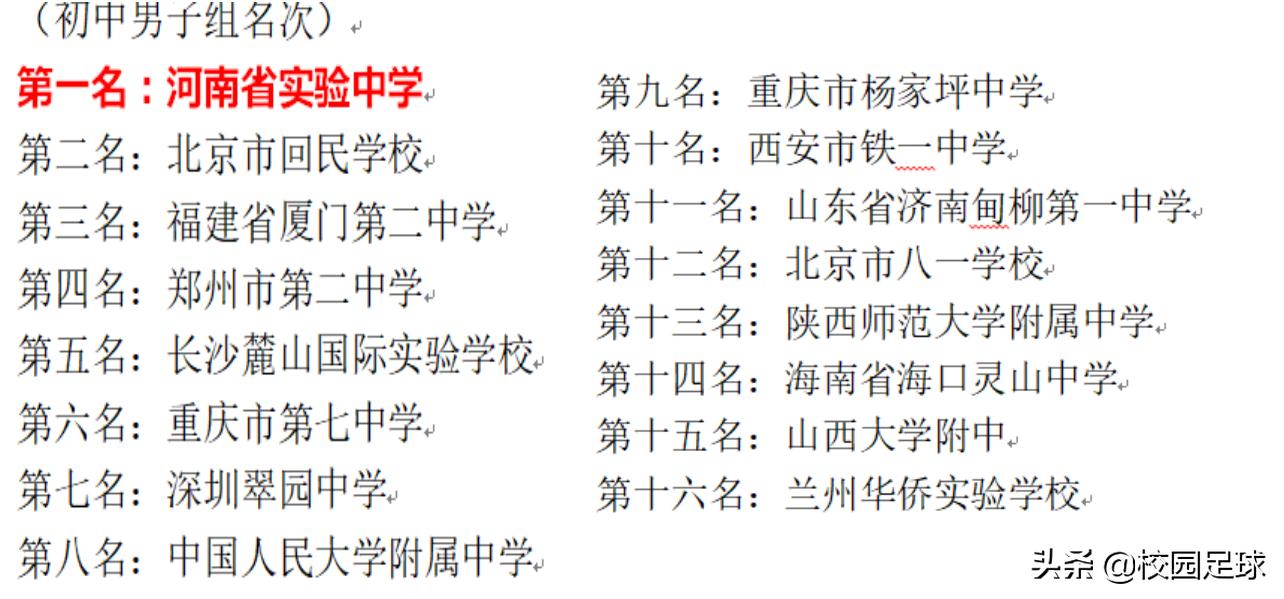 青少年足球2021足协杯,青少年足协杯2019赛程