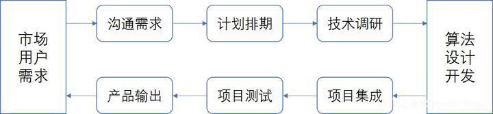 语音识别算法工程师工作要求,语音识别算法工程师面试题