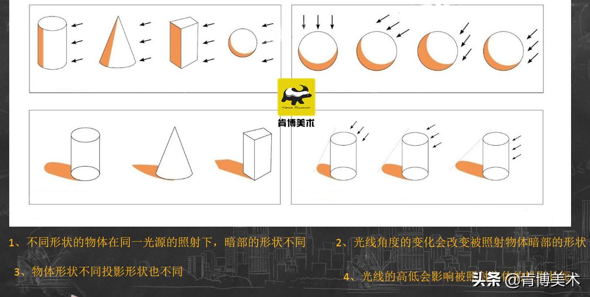 素描基础知识三大面五大调子教案,素描的三大面五大调子