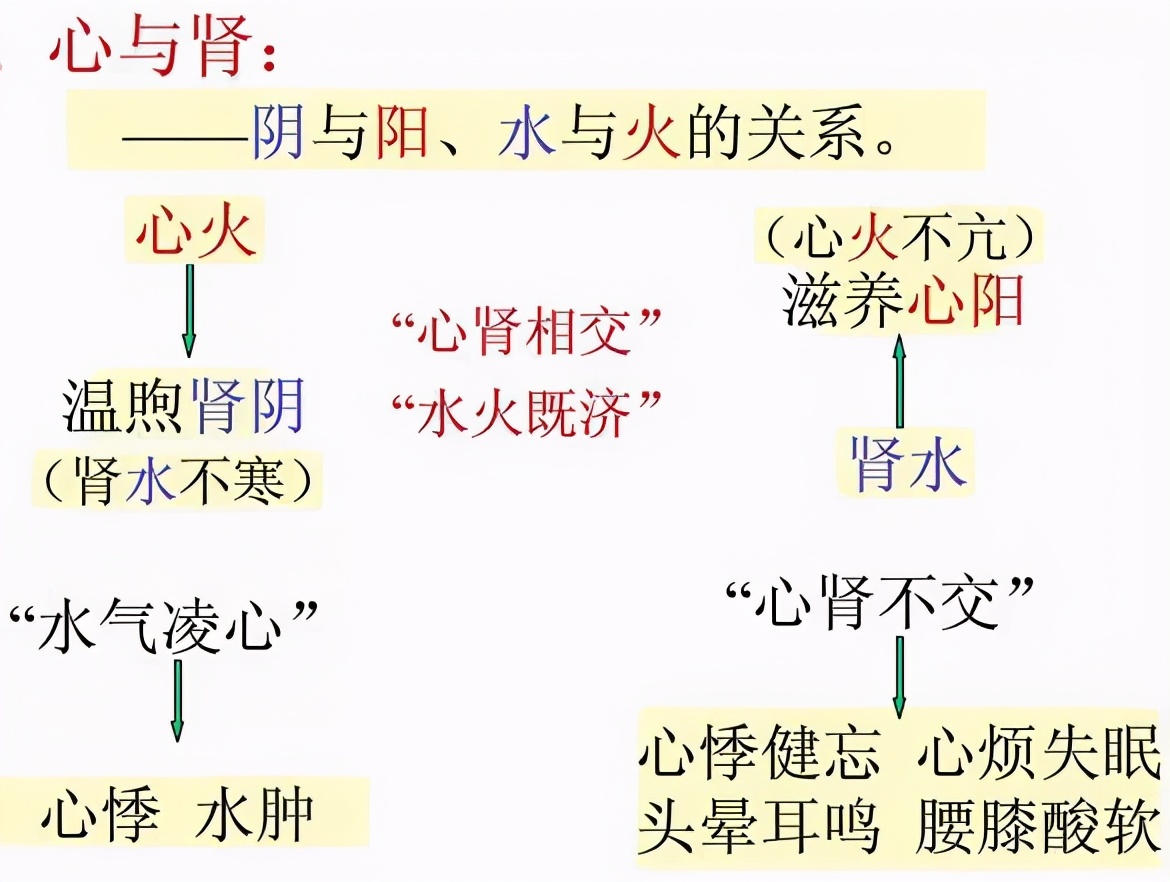 为什么三焦通了之后感觉身体好虚,三焦不通和湿寒有关系吗