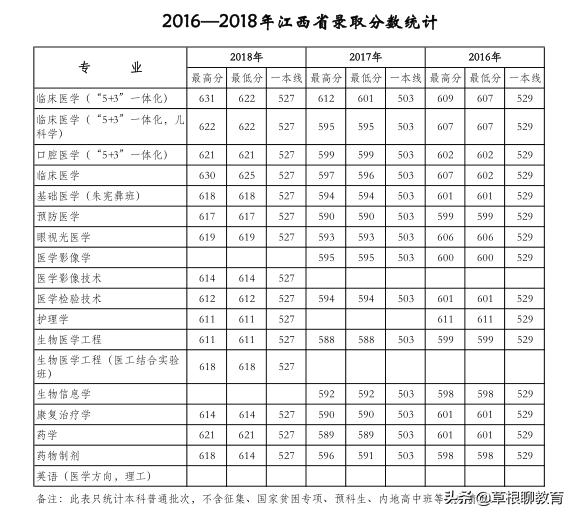 高考倒计时100天大学,高考倒计时100天考200分