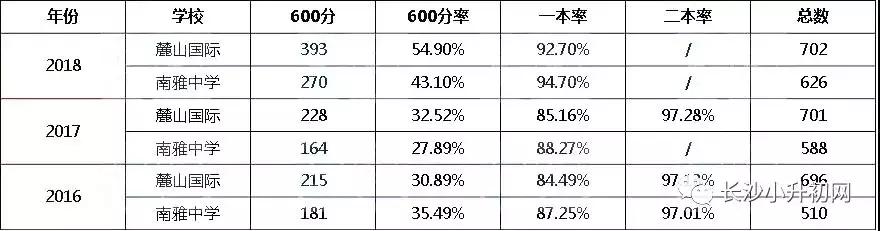 麓山梅溪湖vs南雅梅溪湖,麓山国际和南雅选哪个