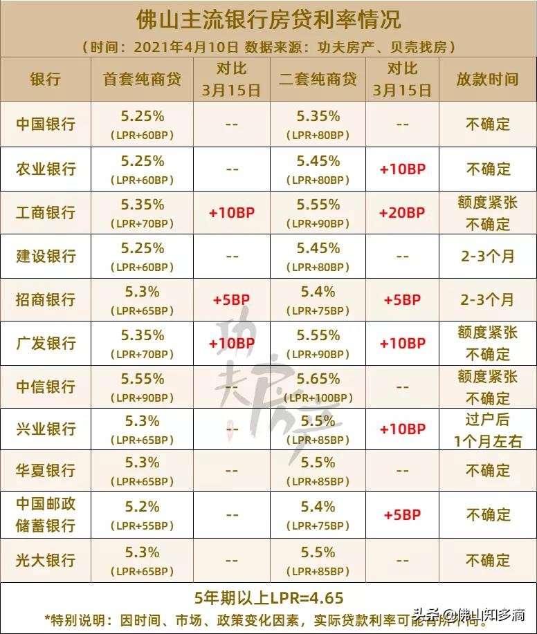 买房子买广州增城还是佛山陈村好,顺德和新塘哪里买房比较好