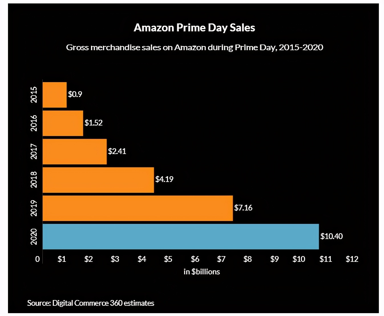 primeday旺季爆单,primeday秒杀折扣