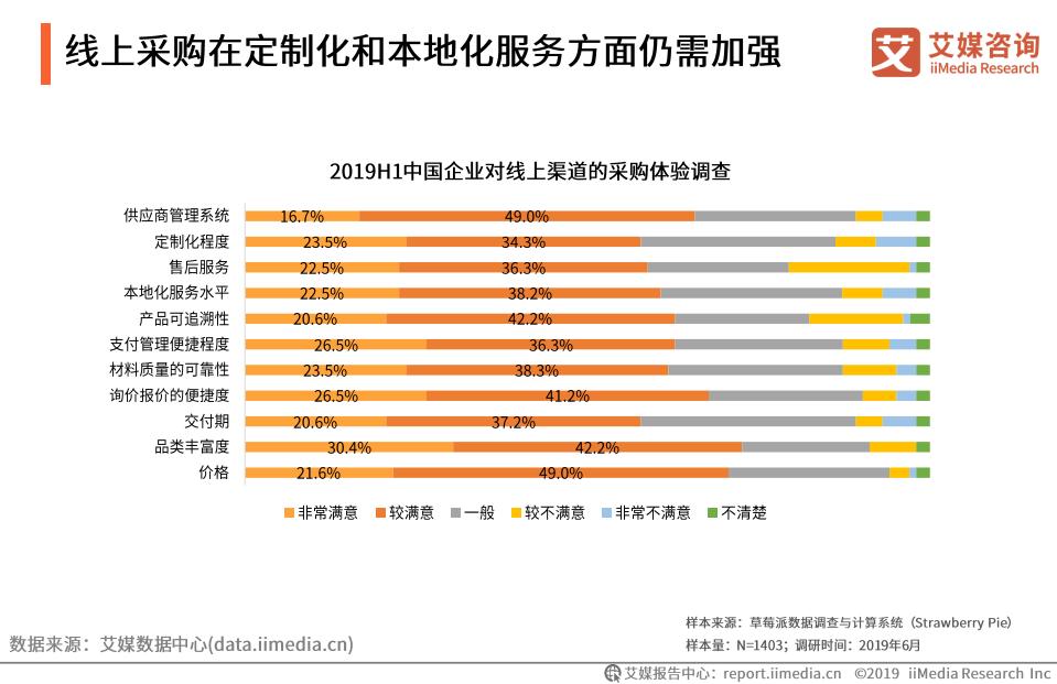 b2b国内电商市场规模,中国b2b电商发展趋势