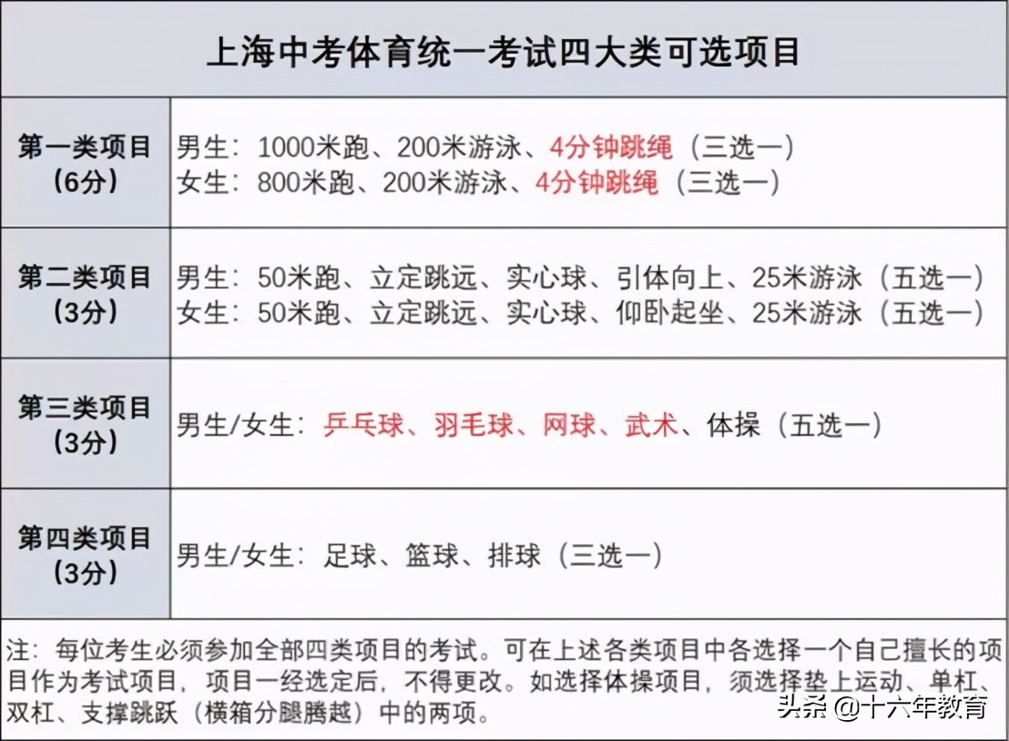 2020上海体考原计划时间,上海中考体育方案公布