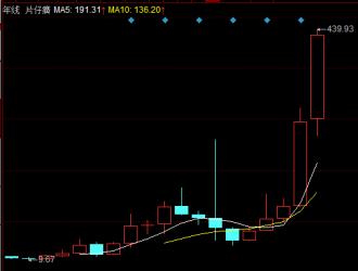 片仔癀和贵州茅台哪个更稀缺,片仔癀能成为第二个茅台吗