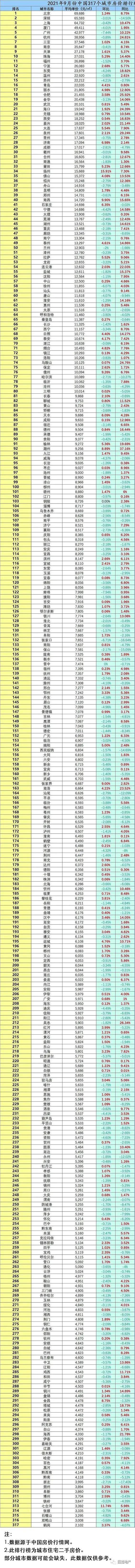 福州房价跌出前十,房价下跌福州名单