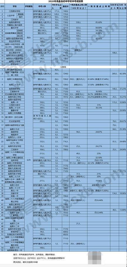 小升初难吗江西,南昌市小升初招生政策与地段划分