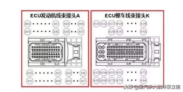 中国重汽发动机故障灯亮了,中国重汽mc曼发动机