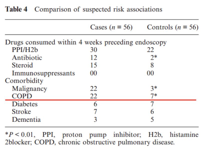慢阻肺患者合并真菌感染,慢阻肺和真菌定植有关系吗