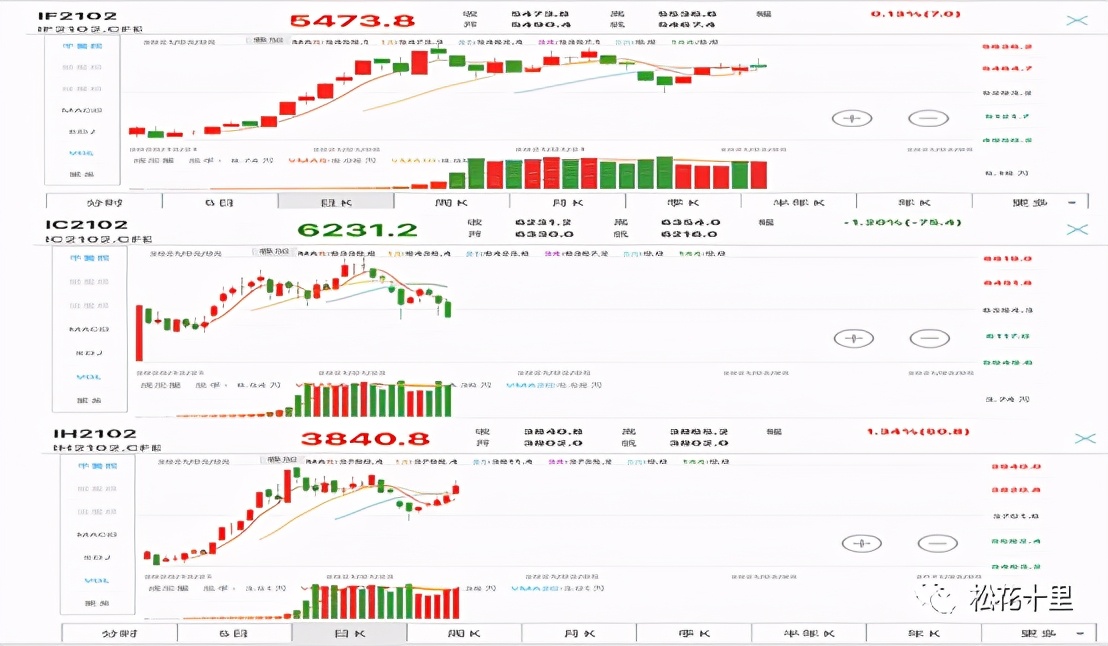 股指期货交易方向,股指期货方向的把握