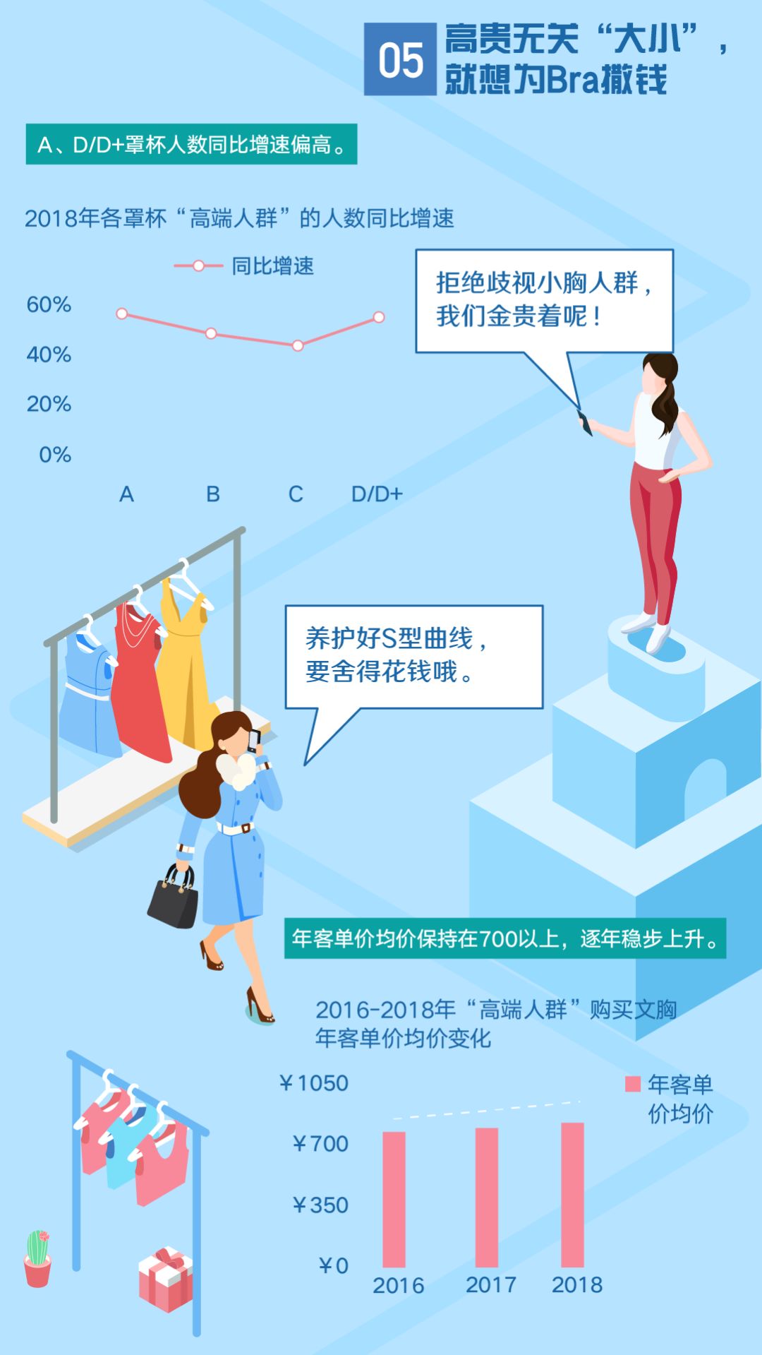 内衣行业发展现状总结及趋势分析,目前内衣行业现状如何分析