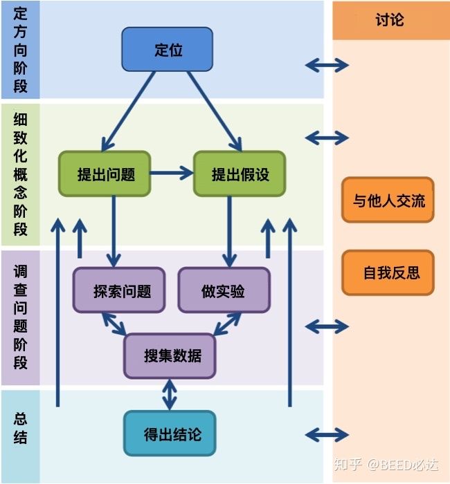 让有活动的课堂变成有活力的课堂,带孩子走进课堂