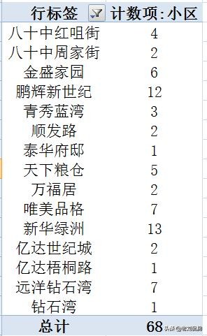 大连开发区较好的学区房,大连开发区学区房最新信息