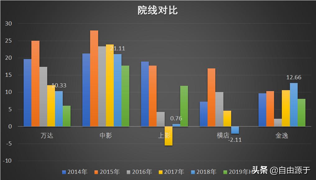 院线产品好还是大牌的好,院线产品好还是专业线产品好