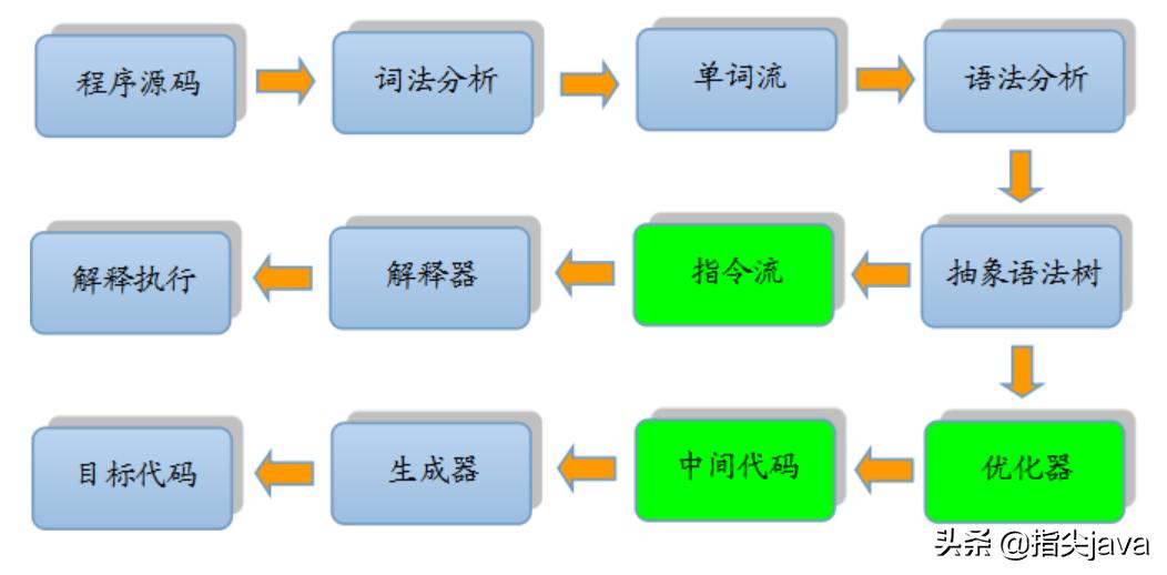 常用java编译器,java编译器使用教程